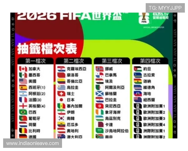 2026年世界杯小组赛晋级规则调整对球队策略的影响分析